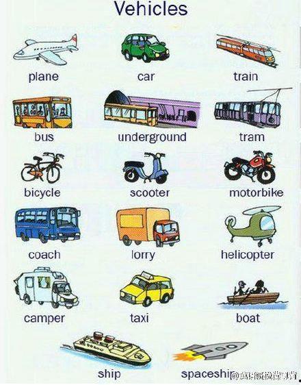 交通工具英语视频,Exploring Transportation Vocab in English: A Video Overview