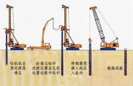 灌注桩视频,视频解析与要点梳理